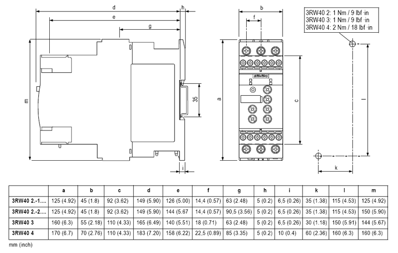 Габаритные и присоединительные размеры 3RW40