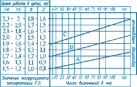 Выбор мотор-вариатора Motovario TXF